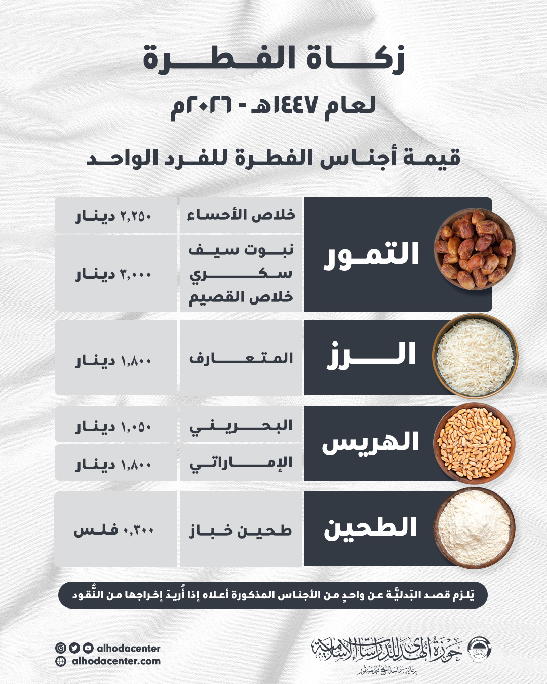 زكاة الفطرة لعام ۱٤٤٧ هـ